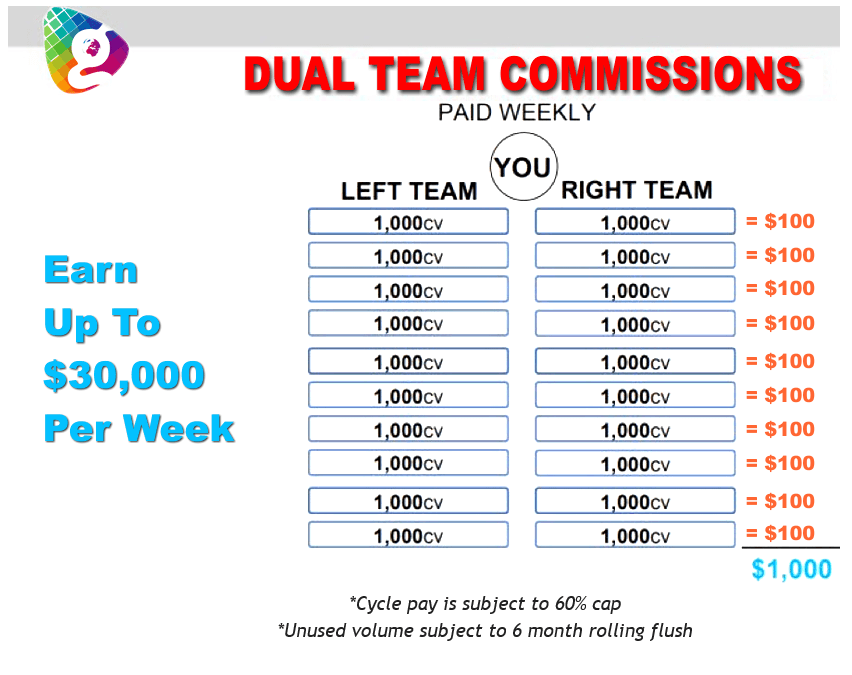 dual team commissions globallee comp plan